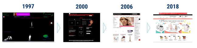 sephora website timeline