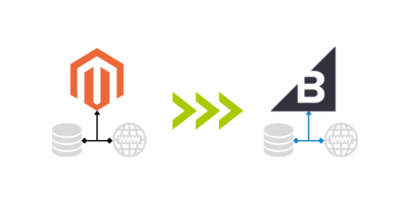 magento to bigcommerce migration