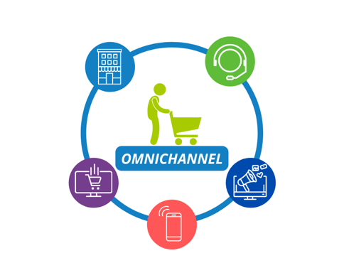 omnichannel_ecommerce