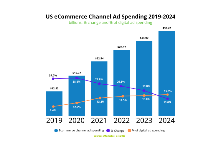 omnichannel blog no longer optional 1