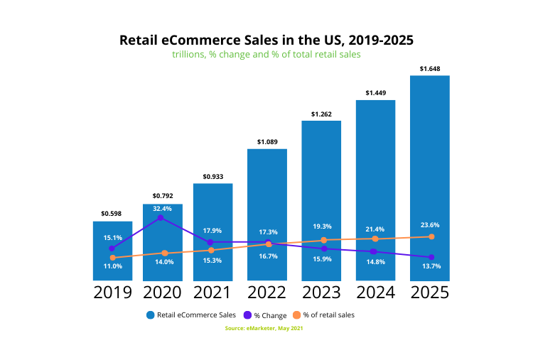 omnichannel blog no longer optional 2