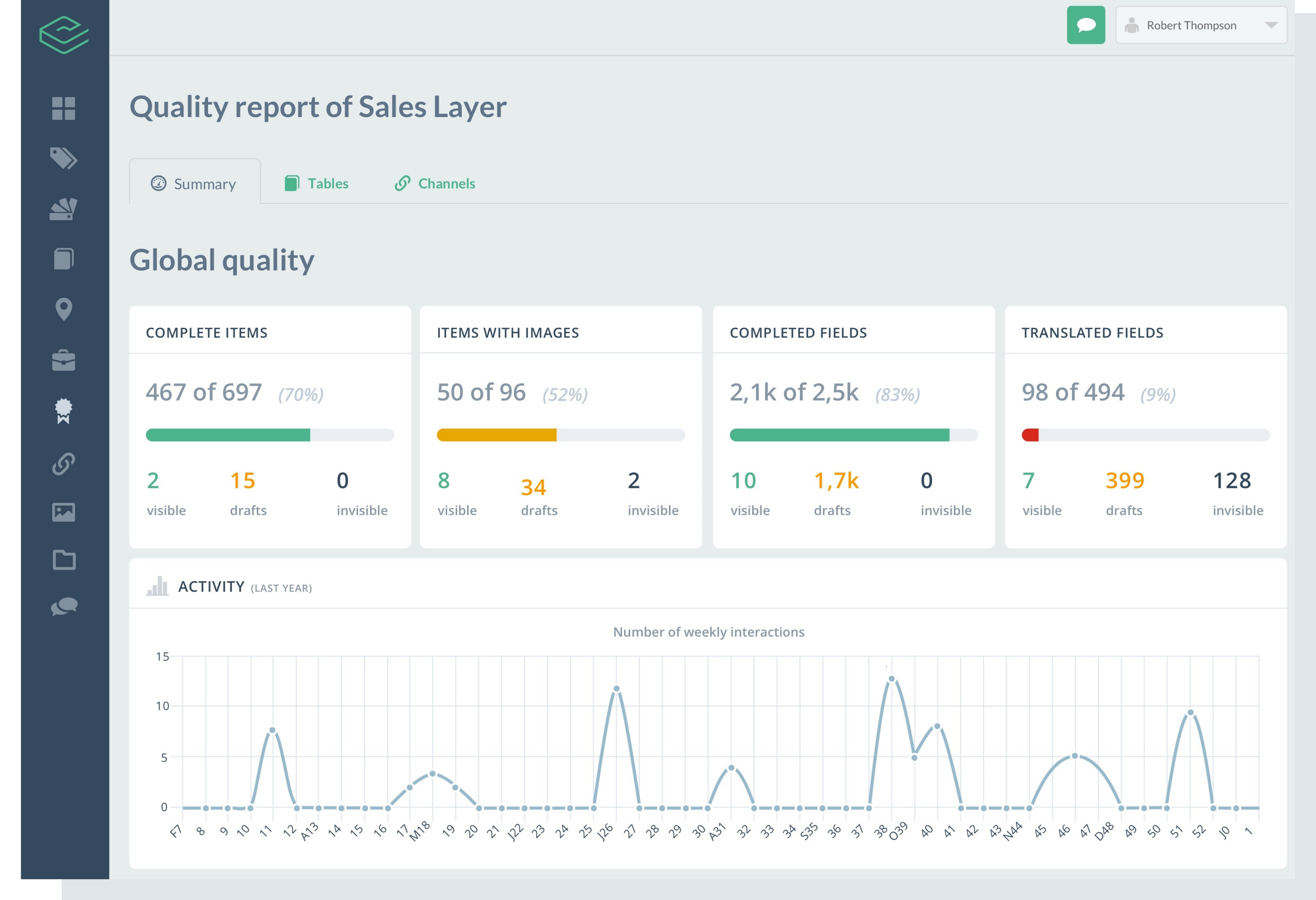 Sales_Layer_PIM_Analyze